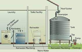 Why Your Home Needs A Rainwater Tank Rain Water Tank Rain Water Collection System Rain Water Collection Diy