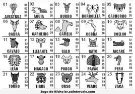 Palpites para lotece, palpites federal. Jogo Do Bicho Guia Total Fique A Saber Tudo Aqui 5