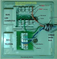 Mufare fibra optica cu conectori rapizi ultimode fast. Imagini Noi Din Design De Calitate Cod PromoÈional Mufare Cablu Internet Rds Generalpromo Ro