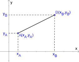 Pin On Distance Between Two Point