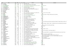 Http Www Histomar Net Documents Ubase Pdf