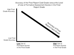 Ppt Grading In The 21 St Century Create A Plan For Your