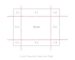 Images with borders or frames make the image look more influential and differ from the other content on the page. Border Image Codrops