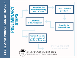 Thatfsguy Blog That Food Safety Guy