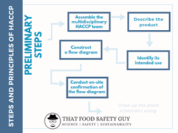 thatfsguy blog that food safety guy