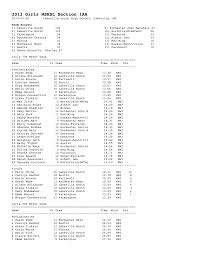 2013 Girls MSHSL Section 1AA