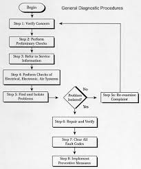 Http Www Truckt Com Antilock Brakes Troubleshooting