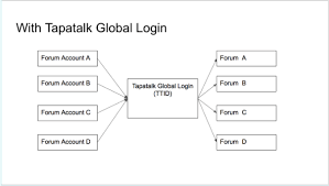 Html и css, php и mysql, python и flask, linux, 1с:предприятие. Tapatalk Id Tapatalk Support Group