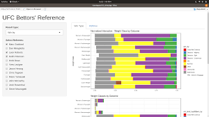 Ufc Bettors Reference Nyc Data Science Academy Blog