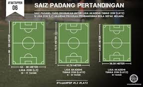 Savesave ukuran padang bola sepak for later. Youth Football Malaysia On Twitter Faktappbn Saiz Padang Pertandingan Bagi Liga Zon Lz Liga Akademi Tunas Zon Latz Anjuran Ppbn Https T Co 4m7stapvzq