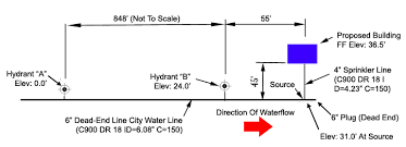 flow testing fire hydrants test 2