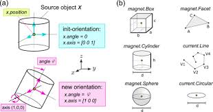 Depends on the speed of your hard drives and computer. Magpylib A Free Python Package For Magnetic Field Computation Sciencedirect