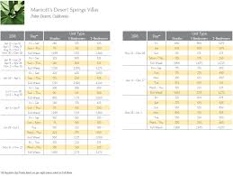 marriott desert springs villas points chart resort info