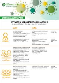 Il volontariato è un'attività di aiuto gratuito e spontaneo verso persone in condizioni di indigenza o che necessitano di assistenza oppure per fronteggiare emergenze occasionali o prestando opera e mezzi nell'interesse collettivo in maniera individuale o collettivamente in associazioni costituite per specifici. Volontariato E Attivita Consentite Nella Fase 2 In Due Infografiche Csv Lombardia