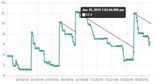 chart js format date in label stack overflow