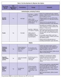 Migraine Treatment Update Page 5