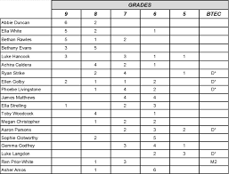 We did not find results for: Gcse Results 2018