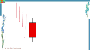 Dse Chart Information Dse Stock Chart