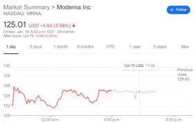 Some of the best ones to consider are moderna (mrna), intellia therapeutics (ntla), and mannkind (mnkd). Mrna Stock Forecast Moderna Inc Dips On Concerns Of Allergic Reactions To Its Covid 19 Vaccine