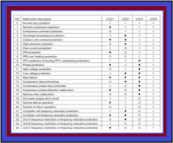 Carrier Ac Error Codes And Troubleshooting Hvac Technology