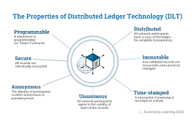 By establishing trust, accountability and transparency, it transforms the way we carry out transactions and can be adapted to virtually any contract, deed or. Blockchain Explained What Is Blockchain Euromoney Learning