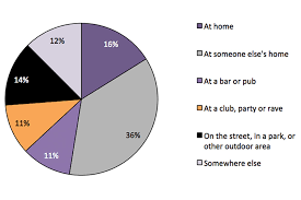 drug misuse findings from the 2012 to 2013 crime survey for