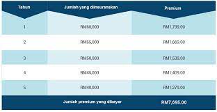 Jumlah keseluruhan pinjaman yang ada. Kos Sebenar Untuk Memiliki Kereta Hong Leong Bank
