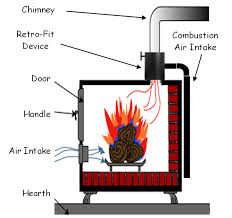 Wood Stove Air Flow Simple Wood Stove Insert Portable Wood Stove Best Wood Burning Stove Wood Stove Portable Wood Stove