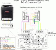 Instructions for the furnace or. Wiring Diagram For Goodman Furnace Creating A Process Flow Chart For Wiring Diagram Schematics