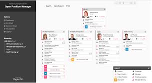 The Perfect Organizational Chart Maker Discover The Org