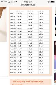 Weight Chart For 167cm Please Help November 2014