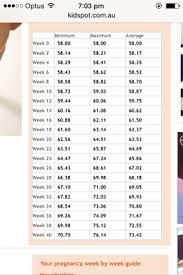 weight chart for 167cm please help november 2014