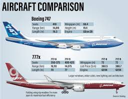 A Comparison Between The Boeing 747 8i And The Boeing 777 9 Twin Jetliners Have Closed The Advantages Onc Aircraft Maintenance Engineer Boeing Boeing Aircraft