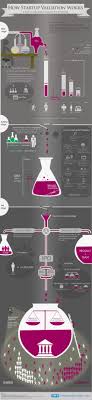 How To Effectively Measure The Value Of Your Company Start Up Business Startup Funding Business Valuation