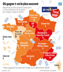 Les numéros gagnants pour ce tirage sont: Wieptfdu 1l 3m