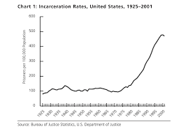 monthly review capitalism and incarceration revisited