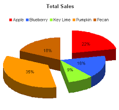 exploded pie chart replacement peltier tech blog