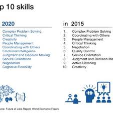 The wef said it was impossible to convene. Top 10 Skills In 2015 2020 Source World Economic Forum Download Scientific Diagram