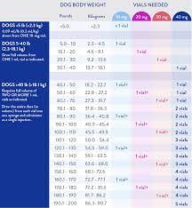 Check spelling or type a new query. Cytopoint Professional Dosing Chart Cbd Info Wiring Diagram Tablet