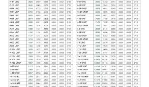 drill size for 6 32 tap cookingpixels co