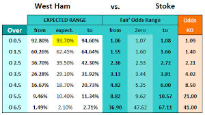 Based on our detailed analysis of statistics listed below and other factors, we predicted both teams to not score in this game, over 2.5 goals, and a hamburg home win. Faqs Soccerwidow S Over Under Betting Tables
