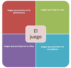 Agrupar muchas palabras en un espacio y esperar que alguien pueda leerlo todo y conservarlo no es la mejor estrategia para los. El Inventor De Juegos Pdf Descargar Libre