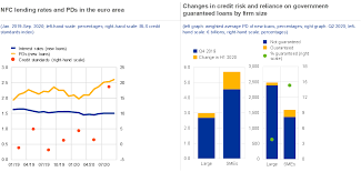 National australia bank (nab) is the country's third largest bank and its largest business bank. Financial Stability Review November 2020