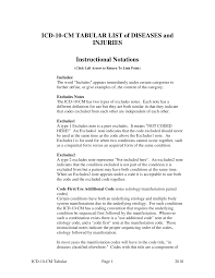 Https Www Cms Gov Medicare Coding Icd10 Downloads 6 I10tab2010 Pdf