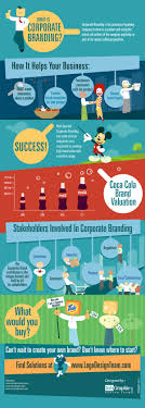 Benefits Of Corporate Branding Visual Ly