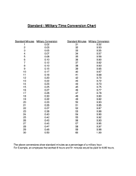 None of us is living in the 90s era of digital . 30 Printable Military Time Charts á… Templatelab