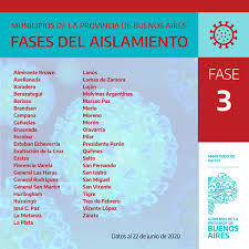 Or just wait a little longer. Saludbap Twitterren Actualizamos La Situacion De Los Municipios En Fase 3 De Acuerdo Al Protocolo De Prevencion Del Covid19 De Baprovincia Son Los 40 Distritos Del Amba Que Se Encuentran En Momento