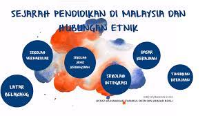 > terdapat tiga laporan penting yang menjadi asas penggerak kepada kemajuan > british kembali ke tanah melayu. Sejarah Pendidikan Di Malaysia Dan Hubungan Etnik By Nur Adibah Razali