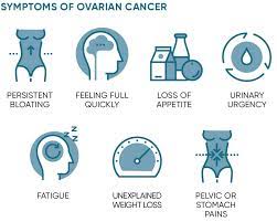 Persistently feeling bloated and full is one of the most common early signs of ovarian cancer, the medical experts at rush university medical center explain. Specialists On The Brink Of An Ovarian Cancer Breakthrough Raconteur