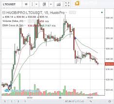 Bithumb Litecoin Volume Bitcoin Stock Price